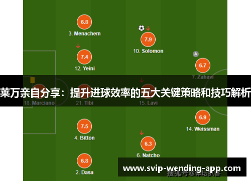 莱万亲自分享：提升进球效率的五大关键策略和技巧解析
