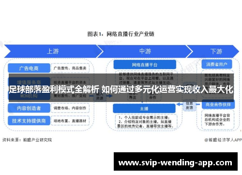 足球部落盈利模式全解析 如何通过多元化运营实现收入最大化 足球部落盈利模式全解析 如何通过多元化运营实现收入最大化