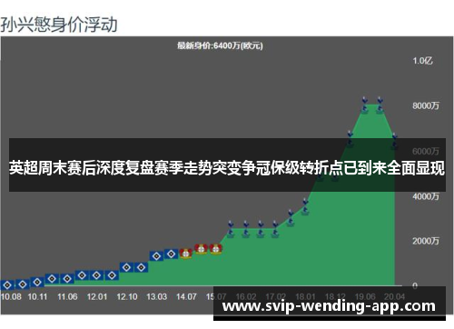 英超周末赛后深度复盘赛季走势突变争冠保级转折点已到来全面显现