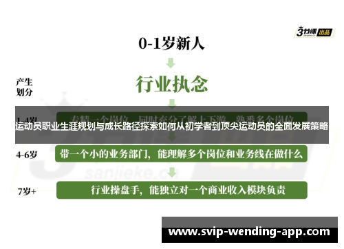 运动员职业生涯规划与成长路径探索如何从初学者到顶尖运动员的全面发展策略