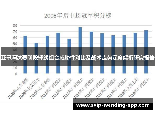 亚冠淘汰赛阶段锋线组合威胁性对比及战术走势深度解析研究报告